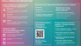 Частично досрочное погашение кредита в ВТБ: как оформить в Экко