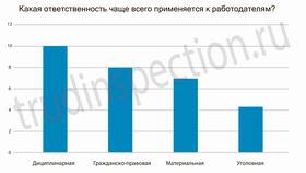 Что будет за нарушения трудового договора в Экко