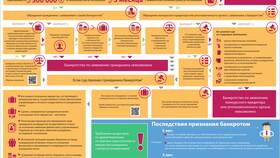 Что происходит с зарплатой при банкротстве в Экко