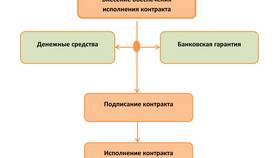 Что считается исполнением договора в Экко