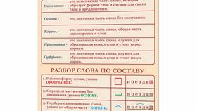 Что такое измени форму слова в Экко