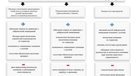 Что такое обращение юридического лица в Экко