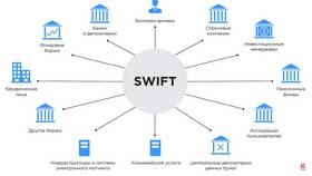 Что такое SWIFT реквизиты в Экко