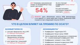 Что влияет на страховую премию в Экко
