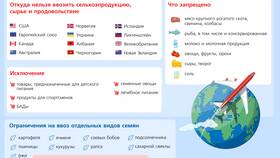 Что является импортом товара в Экко
