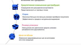 Из-за чего акции растут и падают: основные факторы в Экко