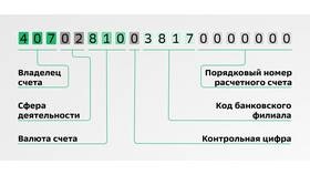 Как изменить лицевой счет в Сбербанке в Экко