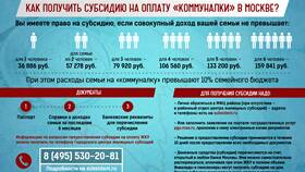 Как начисляют субсидии на коммунальные услуги в Экко