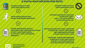 Как оформить пенсионные накопления в Экко