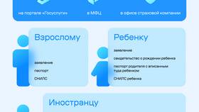 Как оформить полис ОМС ребенку через Госуслуги в Экко