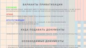 Как переоформить муниципальную квартиру в Экко