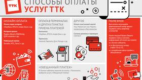 Как подключить тарифы Сбербанка для мобильной связи в Экко