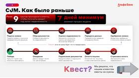 Как получить кредит наличными в Альфа-Банке в Экко