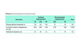 Как посчитать расход в рублях в Экко