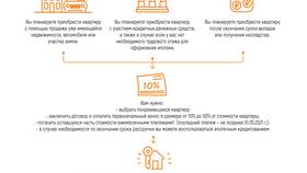Как правильно оформить договор рассрочки в Экко