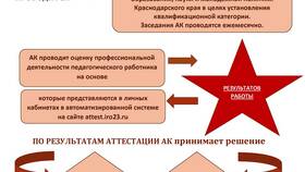Как правильно представиться аттестационной комиссии в Экко