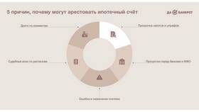 Как проверить арест счетов по ИНН в Экко