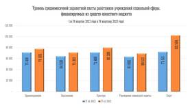 Как рассчитать среднемесячную заработную плату работника в Экко