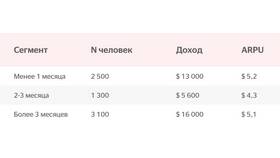 Как рассчитать средний чек в Экко
