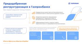 Как связаться с Газпромбанком в Экко