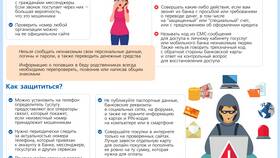 Как вернуть ошибочно переведенные деньги через Сбербанк в Экко
