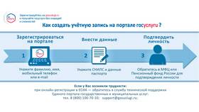 Как войти в электронный журнал через Госуслуги в Экко