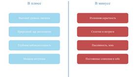 Как вывести аркан в плюс в Экко