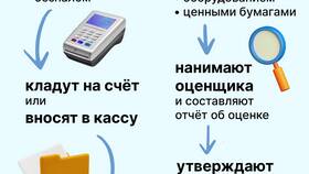 Как зарегистрировать ООО: пошаговая инструкция в Экко