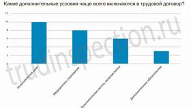Обязательные условия трудового договора в Экко