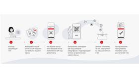 Почему не работает перевод через СБП в Экко