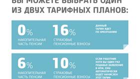 Почему сняли часть пенсии: возможные причины и действия в Экко