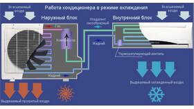 Пошаговая инструкция: как установить кондиционер самостоятельно в Экко