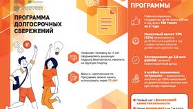 Программа долгосрочных сбережений Сбербанка: что это в Экко