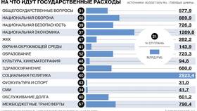 С чем связано увеличение расходов в Экко