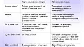 В чем смысл покупать акции: основные причины инвестирования в Экко