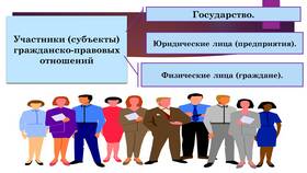 Юридические лица как участники гражданских правоотношений в Экко
