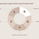 Как проверить арест счетов по ИНН