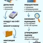 Как зарегистрировать ООО: пошаговая инструкция