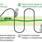 Сплит-система и кондиционер: в чем разница