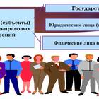 Юридические лица как участники гражданских правоотношений